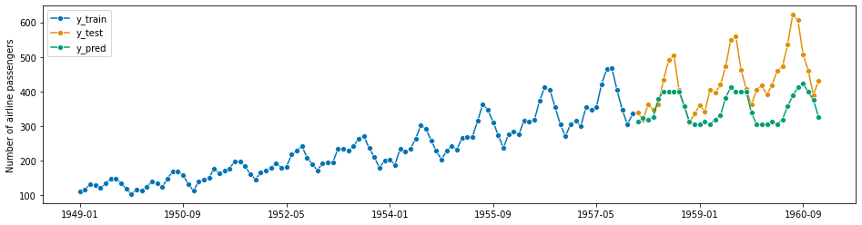 ../_images/examples_01_forecasting_223_1.png