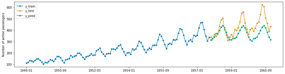 ../_images/examples_01_forecasting_235_1.png