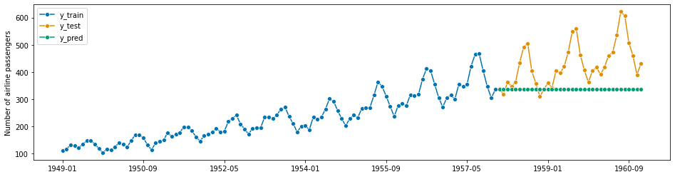 ../_images/examples_01_forecasting_251_1.png
