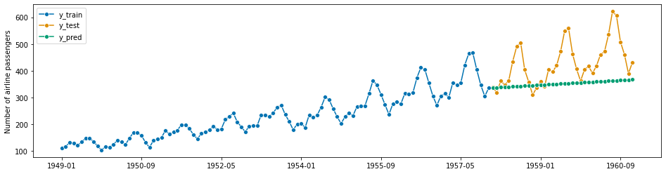 ../_images/examples_01_forecasting_261_1.png