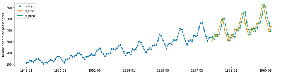 ../_images/examples_01_forecasting_267_1.png