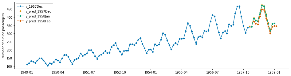 ../_images/examples_01_forecasting_122_1.png