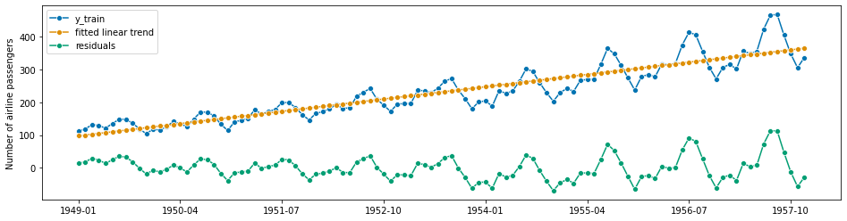 ../_images/examples_01_forecasting_210_0.png