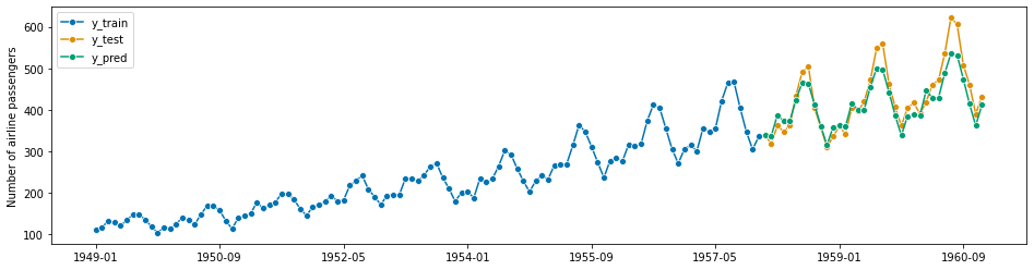 ../_images/examples_01_forecasting_212_1.png