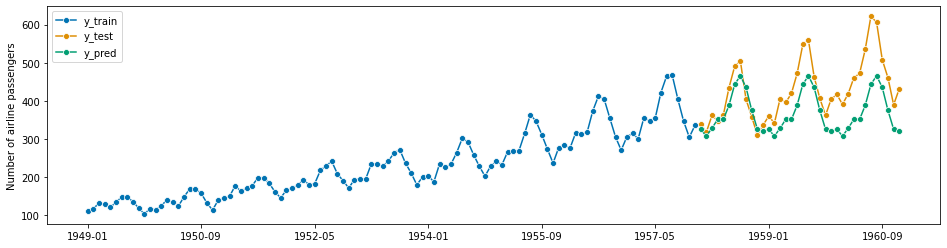 ../_images/examples_01_forecasting_231_1.png