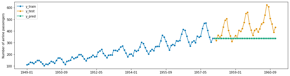 ../_images/examples_01_forecasting_251_1.png
