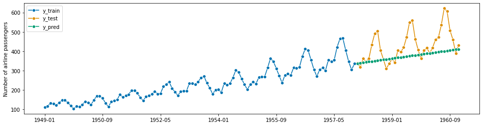 ../_images/examples_01_forecasting_258_1.png