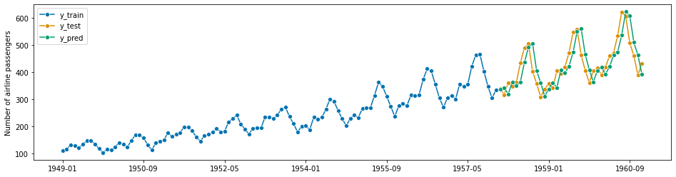 ../_images/examples_01_forecasting_267_1.png