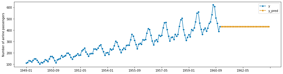 ../_images/examples_01_forecasting_36_1.png