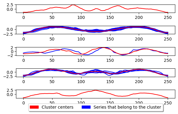 ../../_images/examples_clustering_partition_based_clustering_9_1.png