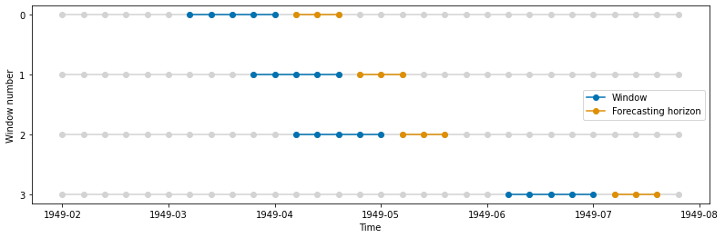 ../../_images/examples_forecasting_window_splitters_31_0.png