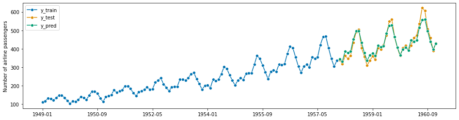 ../_images/examples_01_forecasting_188_1.png