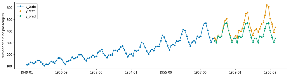 ../_images/examples_01_forecasting_195_1.png