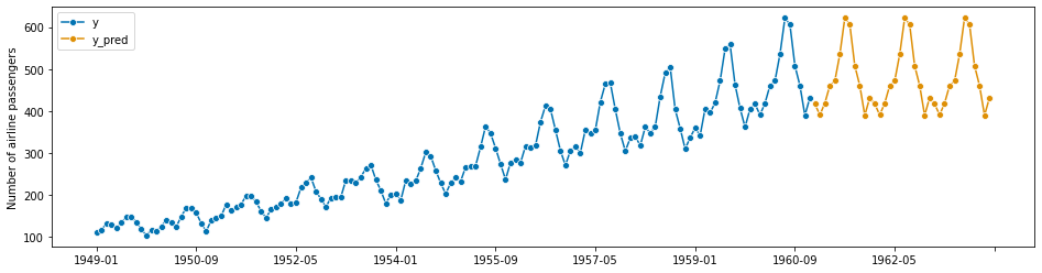 ../_images/examples_01_forecasting_40_1.png