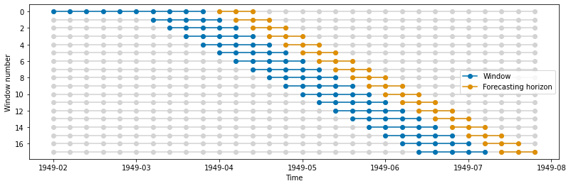 ../../_images/examples_forecasting_window_splitters_25_0.png