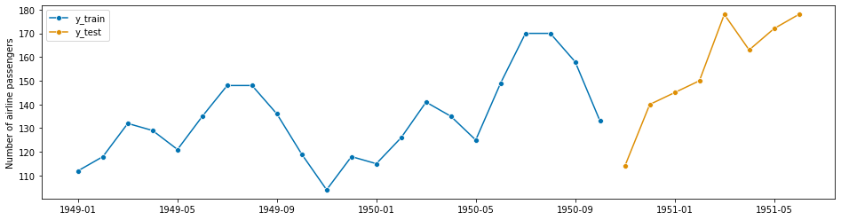 ../../_images/examples_forecasting_window_splitters_9_0.png
