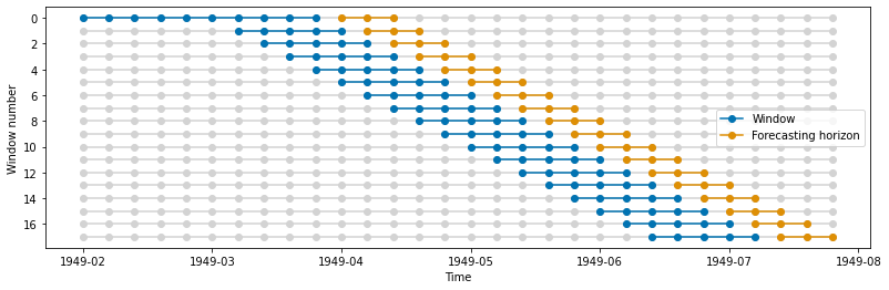 ../../_images/examples_forecasting_window_splitters_25_0.png