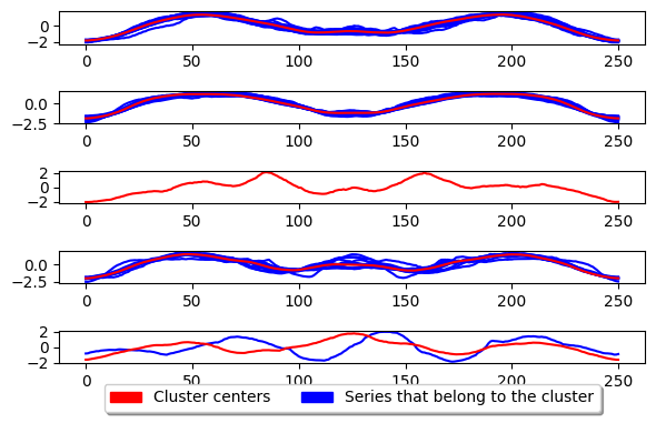 ../../_images/examples_clustering_partition_based_clustering_5_1.png
