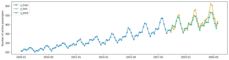 ../_images/examples_01_forecasting_219_1.png