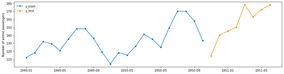 ../../_images/examples_forecasting_window_splitters_9_0.png
