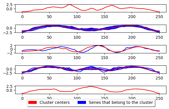../../_images/examples_clustering_partition_based_clustering_7_1.png