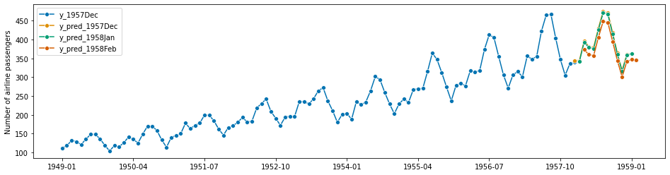 ../_images/examples_01_forecasting_122_1.png