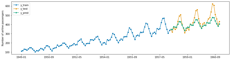 ../_images/examples_01_forecasting_177_1.png