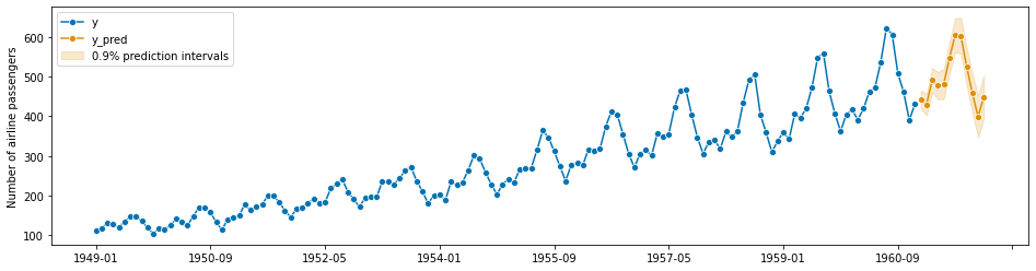 ../_images/examples_01_forecasting_65_0.png