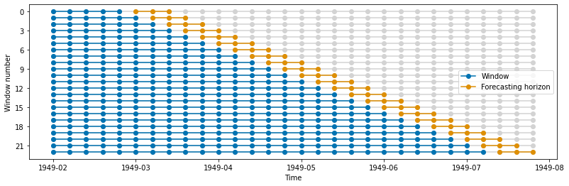 ../../_images/examples_forecasting_window_splitters_28_0.png