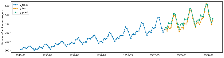 ../_images/examples_01_forecasting_182_1.png