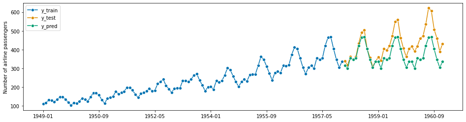 ../_images/examples_01_forecasting_195_1.png