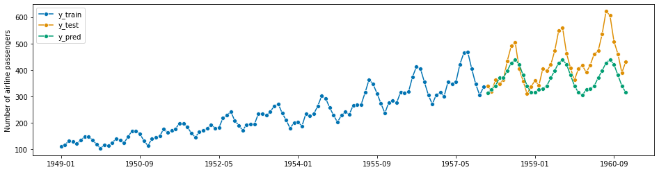 ../_images/examples_01_forecasting_239_1.png