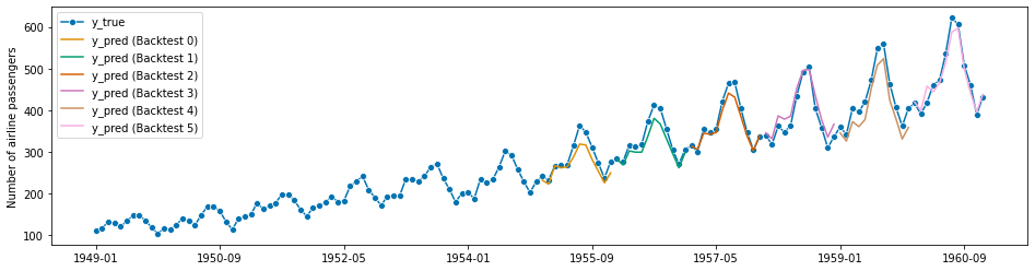 ../_images/examples_01_forecasting_135_0.png
