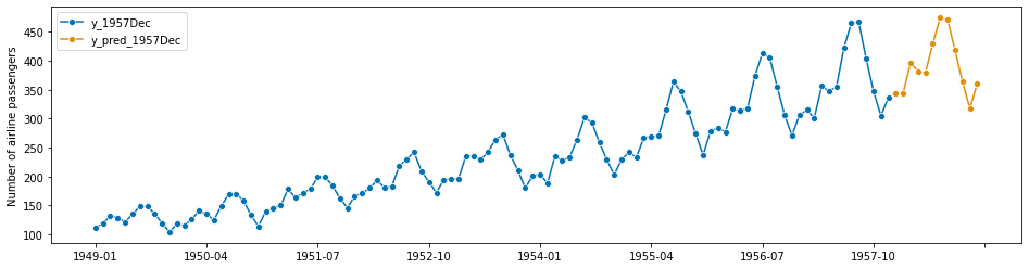 ../_images/examples_01_forecasting_117_1.png