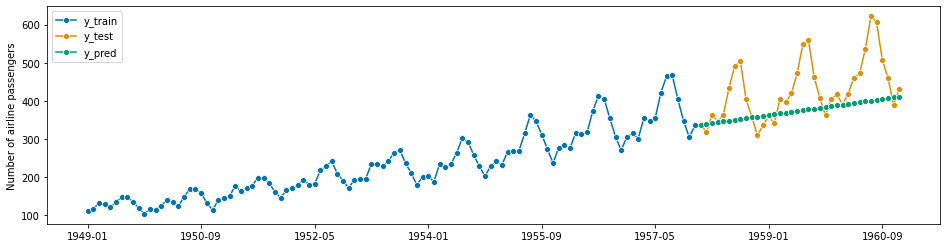 ../_images/examples_01_forecasting_262_1.png