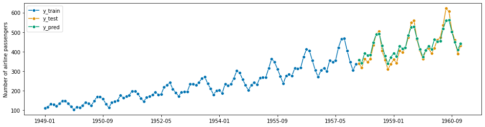 ../_images/examples_01_forecasting_185_1.png