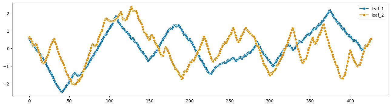 ../_images/examples_06_distances_kernels_alignment_60_1.png